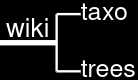 wiki_taxo_trees